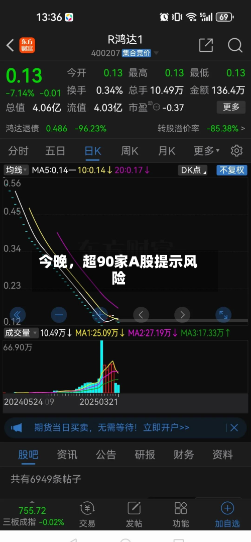 今晚	，超90家A股提示风险-第2张图片