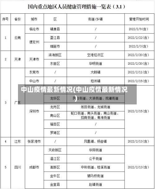 中山疫情最新情况(中山疫情最新情况)