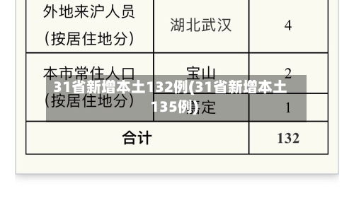 31省新增本土132例(31省新增本土135例)