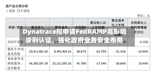 Dynatrace拟申请FedRAMP高影响级别认证，强化政府业务安全布局