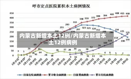 内蒙古新增本土12例/内蒙古新增本土12例病例