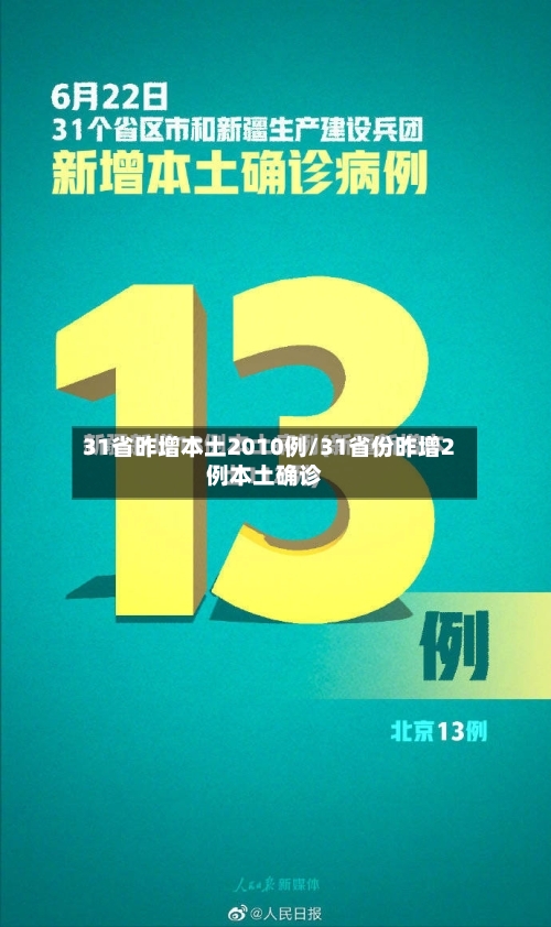 31省昨增本土2010例/31省份昨增2例本土确诊