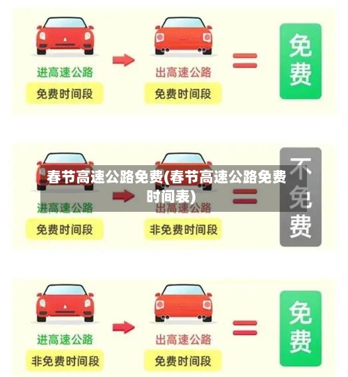 春节高速公路免费(春节高速公路免费时间表)