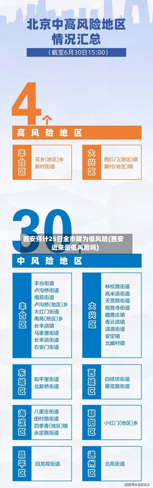 西安预计25日全市降为低风险(西安近来是低风险吗)
