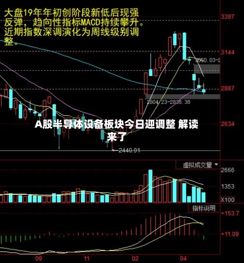 A股半导体设备板块今日迎调整 解读来了