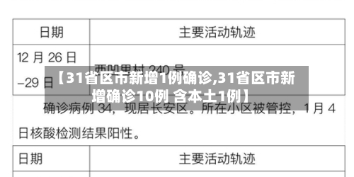 【31省区市新增1例确诊,31省区市新增确诊10例 含本土1例】