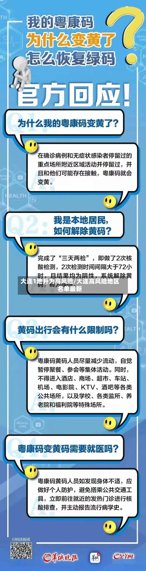 大连1地升为高风险/大连高风险地区名单最新