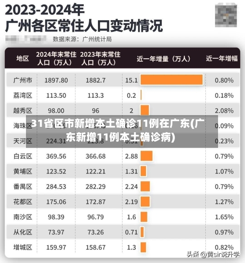 31省区市新增本土确诊11例在广东(广东新增11例本土确诊病)-第3张图片