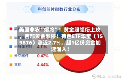 美国非农“爆冷”！黄金股领衔上攻，西部黄金涨停！有色ETF华宝（159876）涨近2.7%	，超1亿份资金加速涌入！-第2张图片