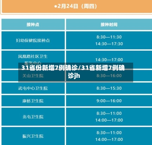 31省份新增7例确诊/31省新增7例确诊jh