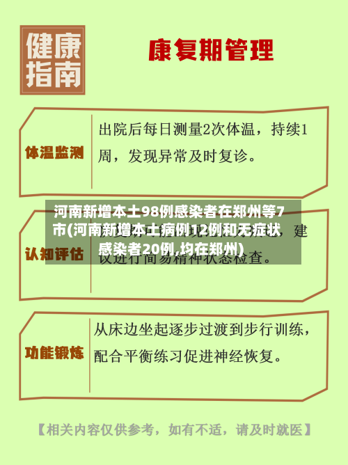 河南新增本土98例感染者在郑州等7市(河南新增本土病例12例和无症状感染者20例,均在郑州)