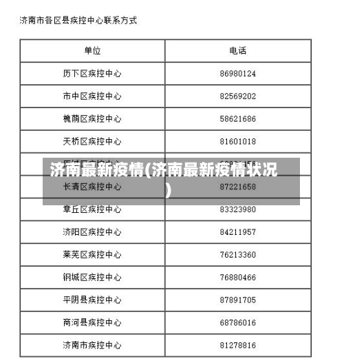 济南最新疫情(济南最新疫情状况)