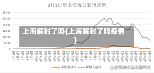 上海解封了吗(上海解封了吗疫情)-第2张图片