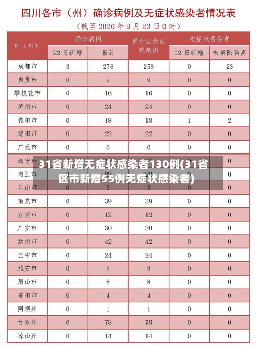 31省新增无症状感染者130例(31省区市新增55例无症状感染者)-第2张图片