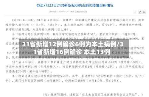 31省新增12例确诊6例为本土病例/31省新增16例确诊 本土13例