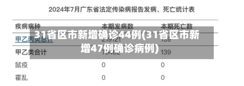 31省区市新增确诊44例(31省区市新增47例确诊病例)