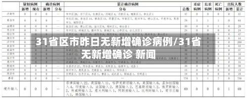 31省区市昨日无新增确诊病例/31省无新增确诊 新闻-第1张图片