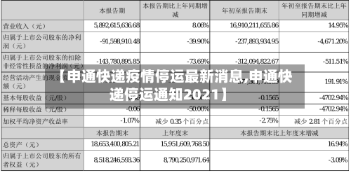【申通快递疫情停运最新消息,申通快递停运通知2021】-第2张图片