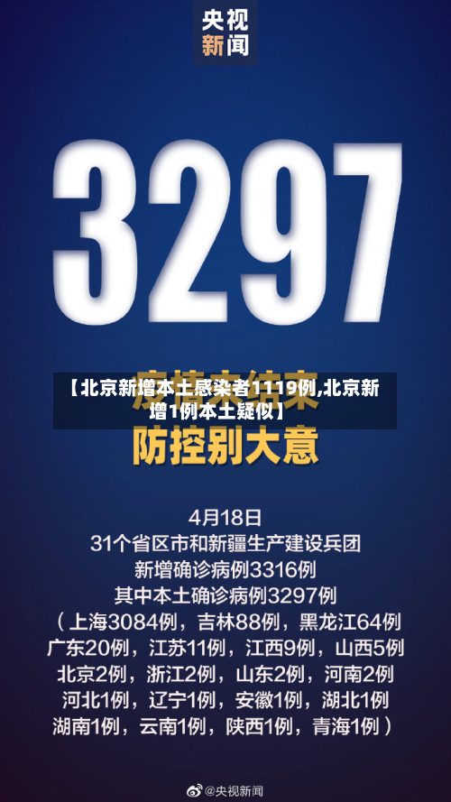 【北京新增本土感染者1119例,北京新增1例本土疑似】-第2张图片