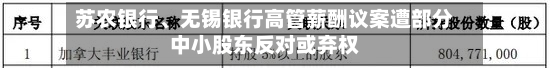 苏农银行、无锡银行高管薪酬议案遭部分中小股东反对或弃权-第2张图片