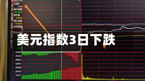 美元指数3日下跌-第2张图片