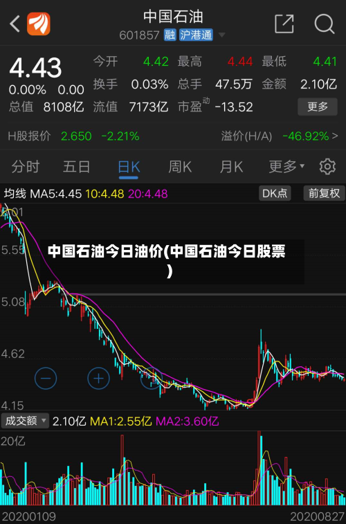 中国石油今日油价(中国石油今日股票)-第2张图片
