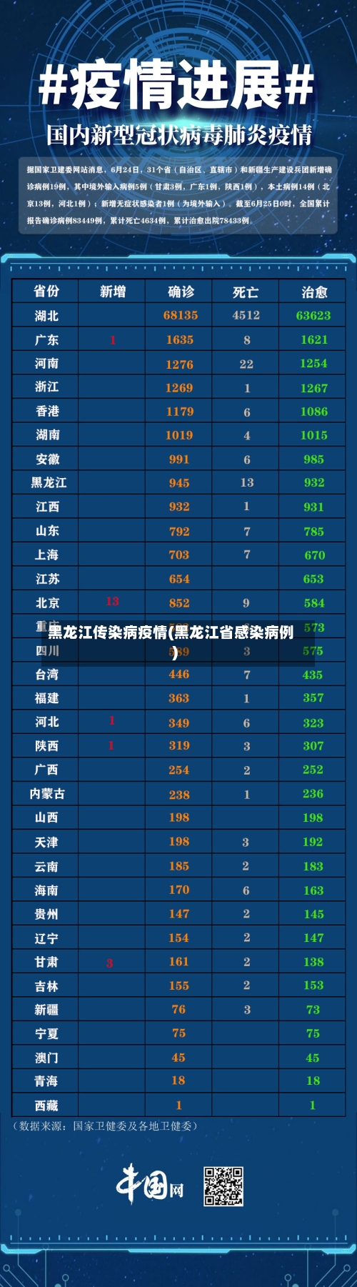黑龙江传染病疫情(黑龙江省感染病例)