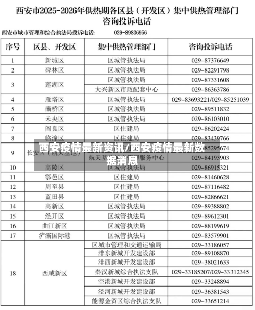 西安疫情最新资讯/西安疫情最新数据消息-第2张图片