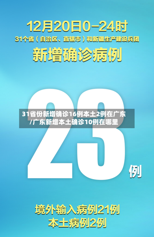 31省份新增确诊16例本土2例在广东/广东新增本土确诊10例在哪里