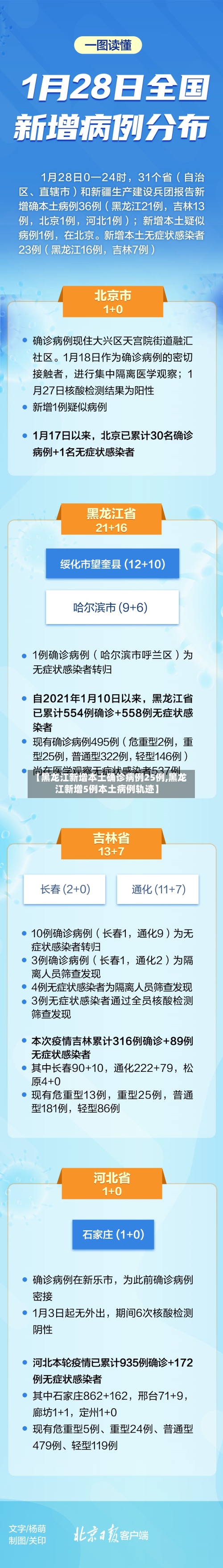 【黑龙江新增本土确诊病例25例,黑龙江新增5例本土病例轨迹】