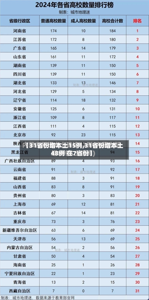 【31省份增本土15例,31省份增本土48例 在7省份】-第3张图片