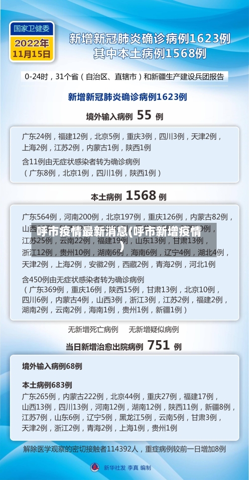呼市疫情最新消息(呼市新增疫情)
