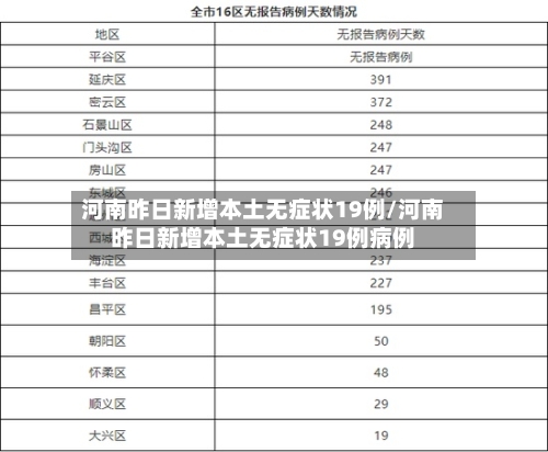 河南昨日新增本土无症状19例/河南昨日新增本土无症状19例病例-第3张图片