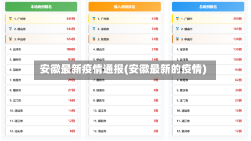 安徽最新疫情通报(安徽最新的疫情)-第2张图片