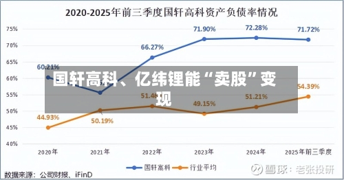 国轩高科	、亿纬锂能“卖股	”变现-第2张图片