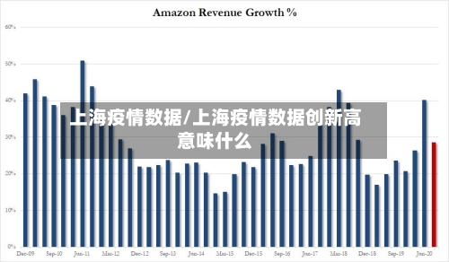 上海疫情数据/上海疫情数据创新高意味什么