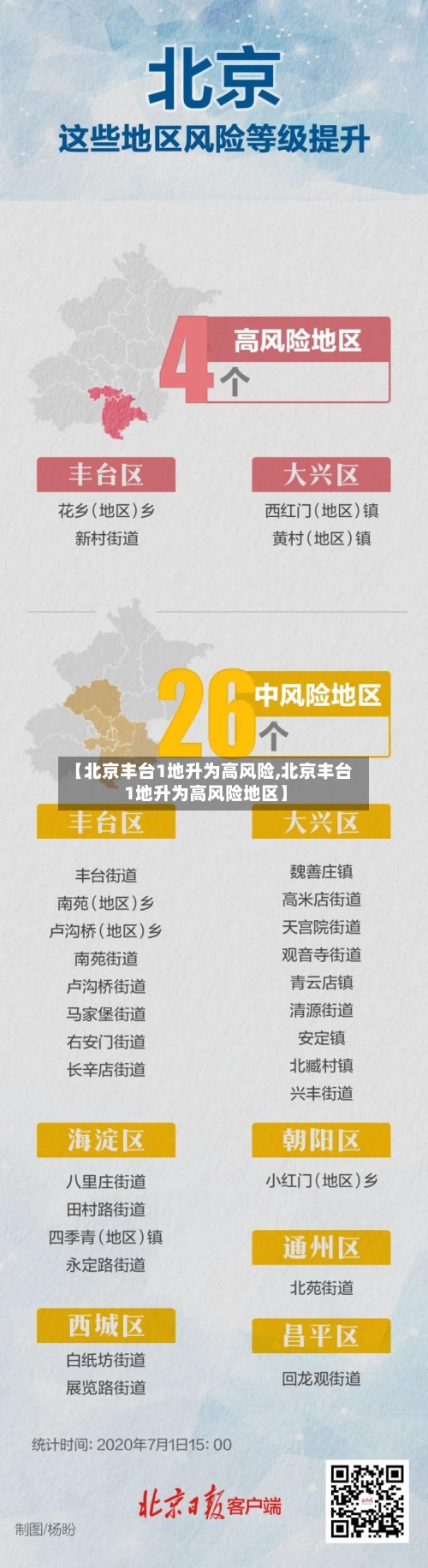 【北京丰台1地升为高风险,北京丰台1地升为高风险地区】-第2张图片