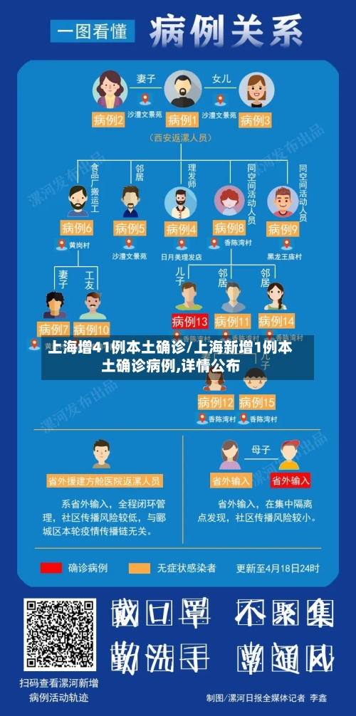 上海增41例本土确诊/上海新增1例本土确诊病例,详情公布-第3张图片