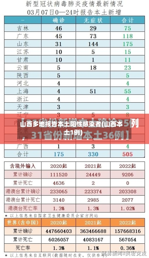 山西多地报告本土阳性感染者(山西本土1例)-第2张图片