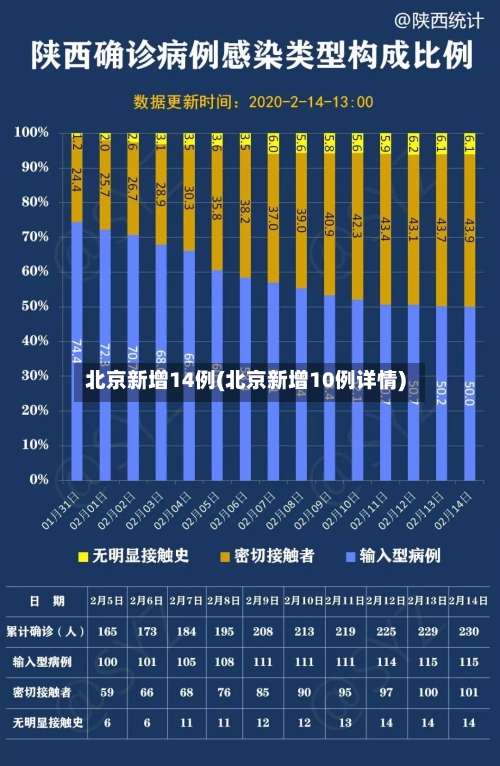 北京新增14例(北京新增10例详情)-第2张图片