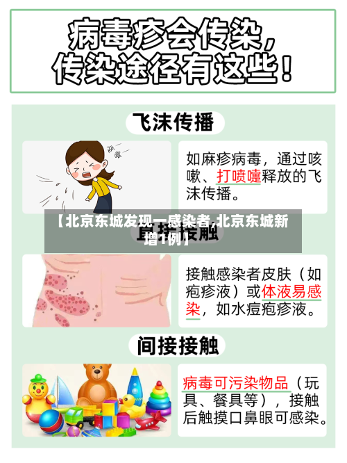 【北京东城发现一感染者,北京东城新增1例】-第2张图片