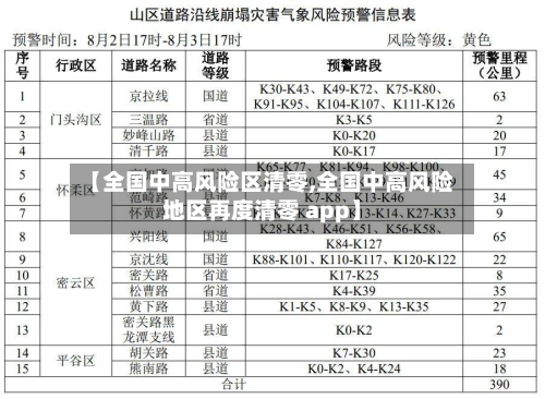 【全国中高风险区清零,全国中高风险地区再度清零 app】