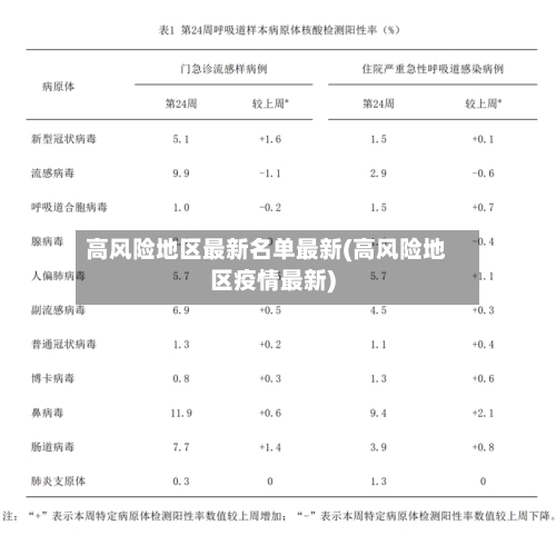 高风险地区最新名单最新(高风险地区疫情最新)-第2张图片