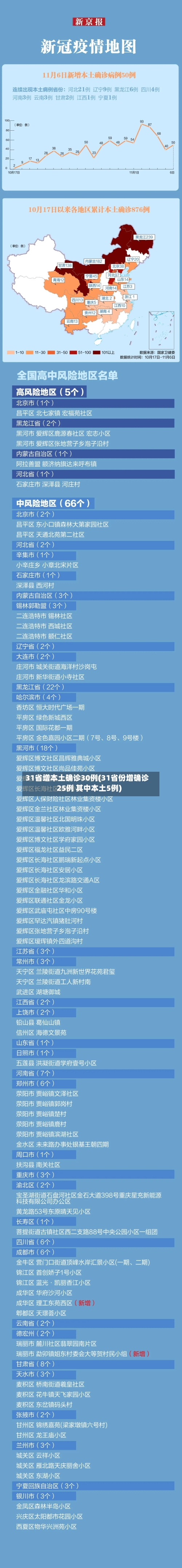 31省增本土确诊30例(31省份增确诊25例 其中本土5例)