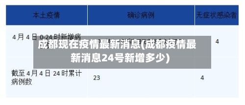 成都现在疫情最新消息(成都疫情最新消息24号新增多少)