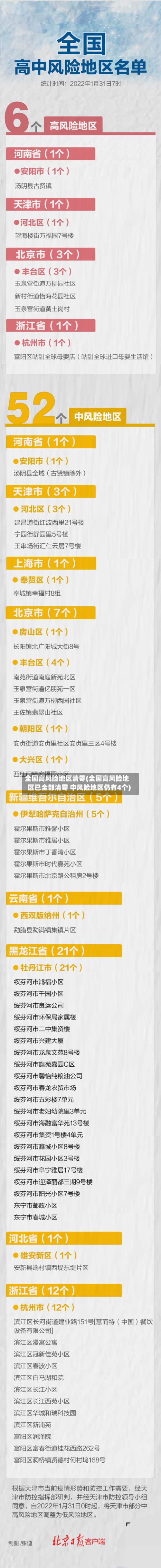全国高风险地区清零(全国高风险地区已全部清零 中风险地区仍有4个)