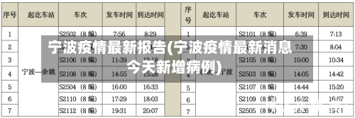 宁波疫情最新报告(宁波疫情最新消息今天新增病例)-第3张图片