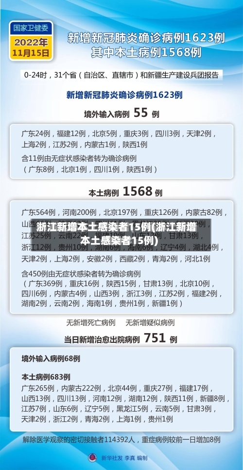 浙江新增本土感染者15例(浙江新增本土感染者15例)-第2张图片