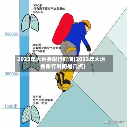 2023年大运会限行时间(2023年大运会限行时间是几点)