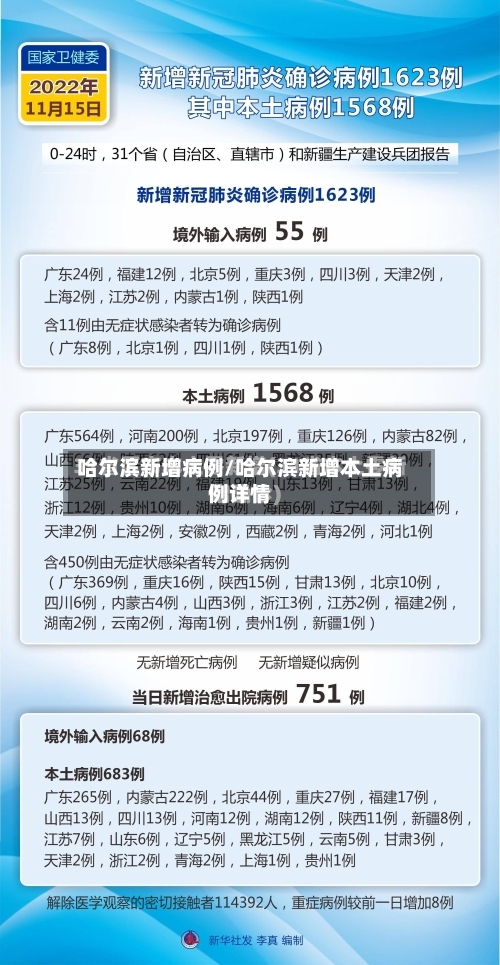 哈尔滨新增病例/哈尔滨新增本土病例详情